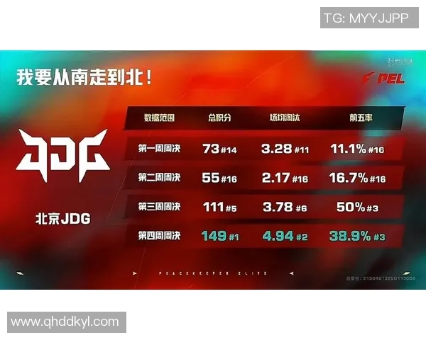 和平精英灵活性排名新变化JDG表现突出引发关注与讨论