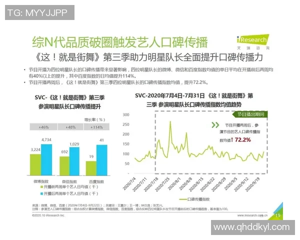 武汉街舞队个人能力表现的数据分析与提升策略探讨