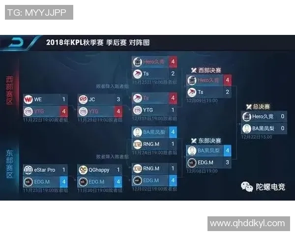 聚焦王者荣耀EDG战队比赛经验分享与战术解析